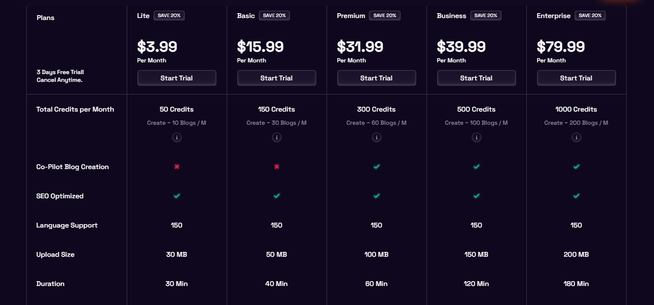 Blogify Monthly Pricing