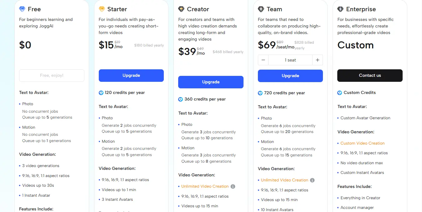 JoggAI Monthly Pricing Plans