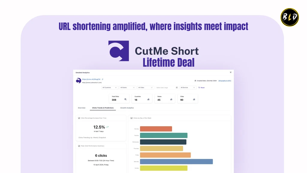 Cutme Short Lifetime Deal Review