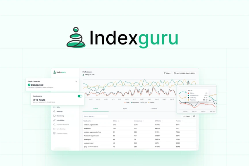 Indexguru Lifetime Deal Review