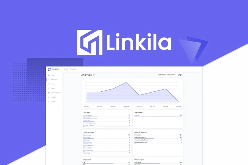 Linkila Lifetime Deal Review