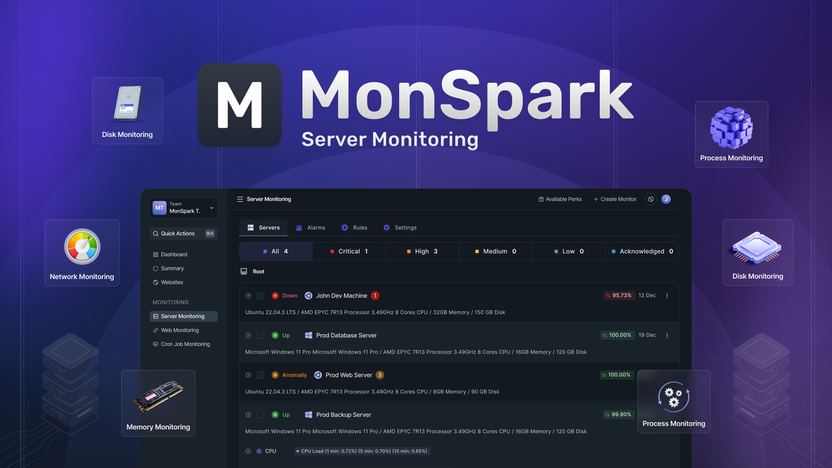 Monspark Server Monitoring Review