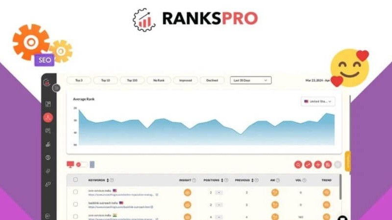 Rankspro Review