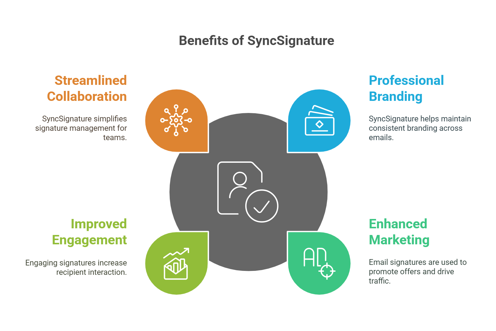 Benefits Of Using Syncsignature