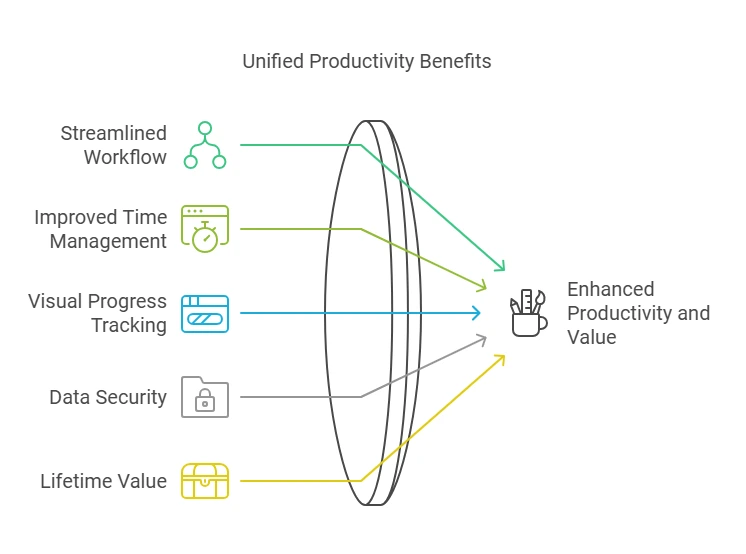 Ideal Users And Scenarios