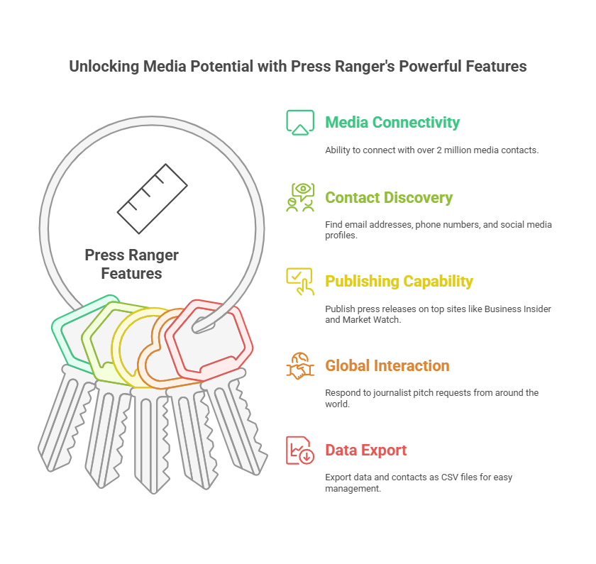 Key Features Of Press Ranger That I Really Loved