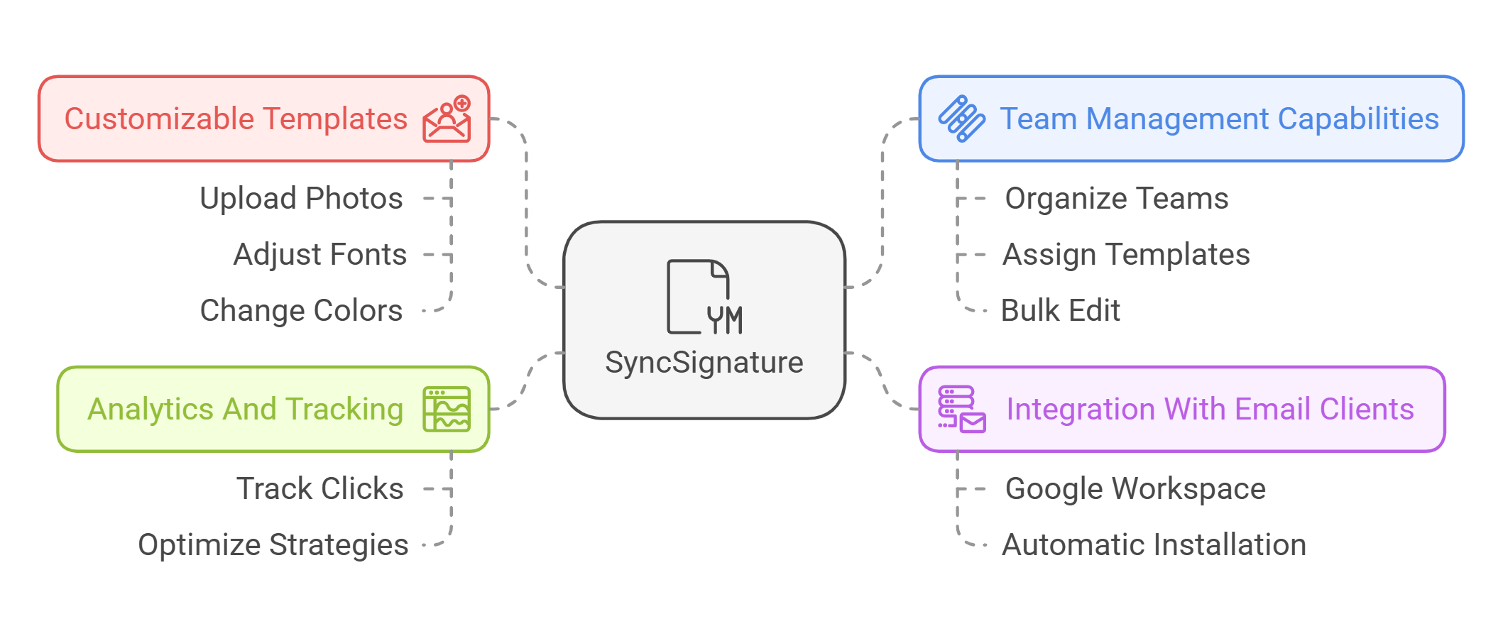 Key Features Of SyncSignature That I Loved