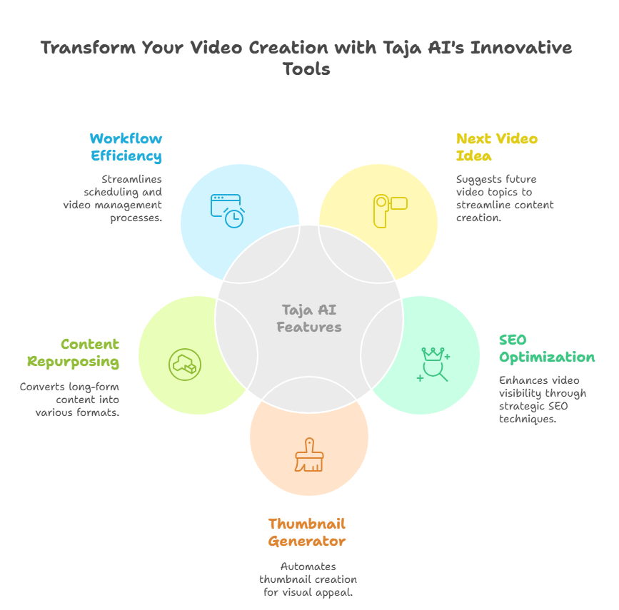 Key Features Of Taja AI That I Loved