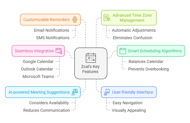 Zcal Zcal Review: The Ultimate Scheduling Tool For 2025?