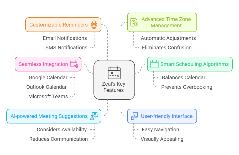 Key Features Of Zcal That I Loved