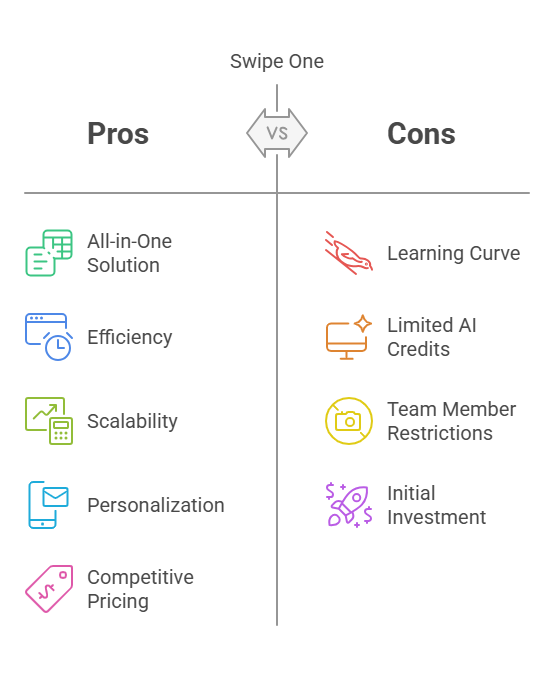 Swipe One Review: #1 AI-powered CRM & Marketing Platform? 6 Pros And Cons
