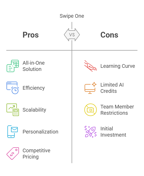 Pros And Cons Of Swipe One