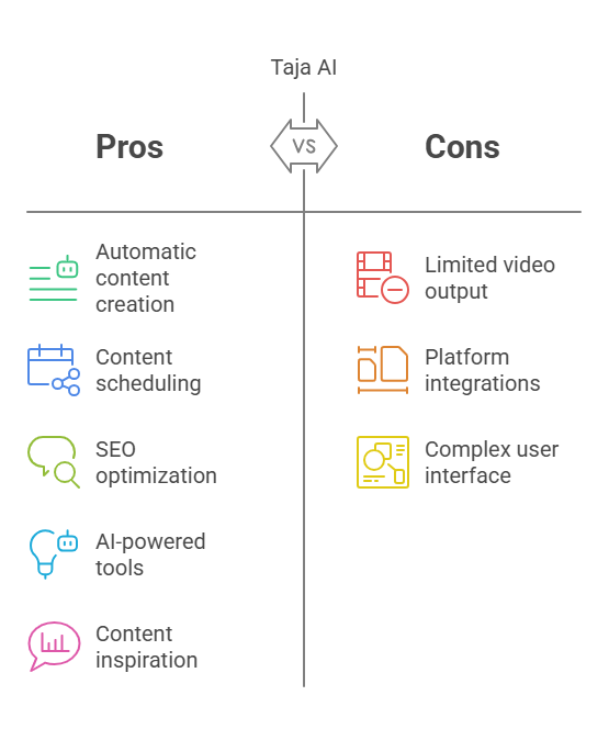 Pros And Cons Of Taja AI