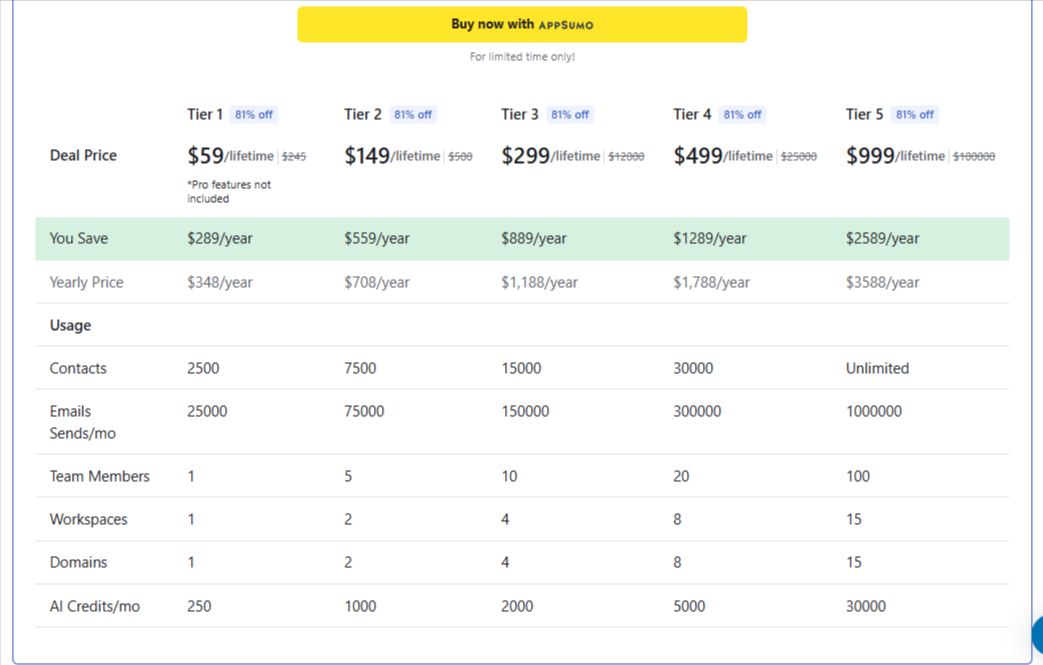 Swipe One Lifetime Deal Pricing And AppSumo