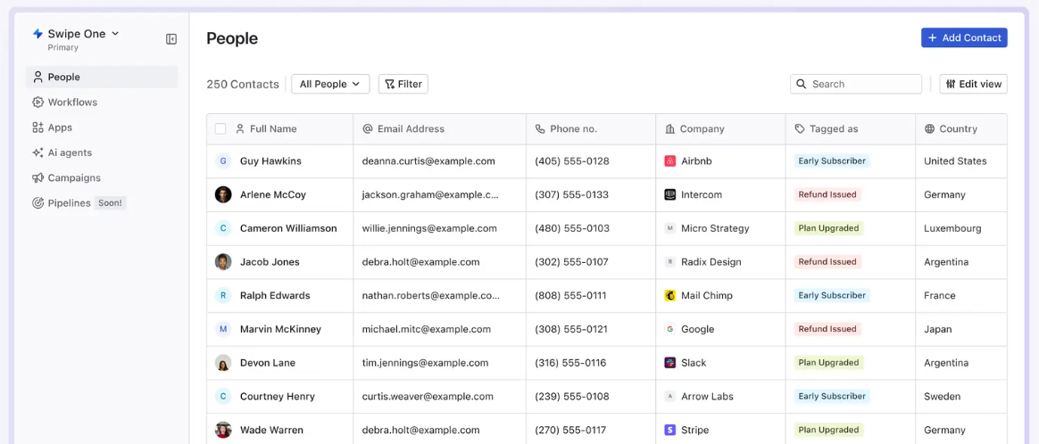 Swipe One Review: #1 AI-powered CRM & Marketing Platform? 1 Swipe One Review