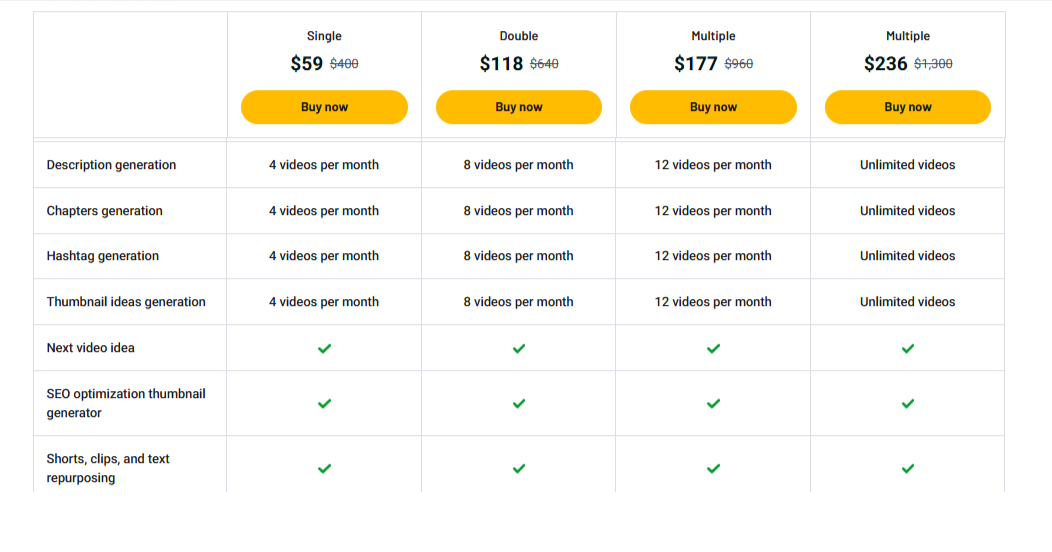 Taja Ai Lifetime Deal Pricing